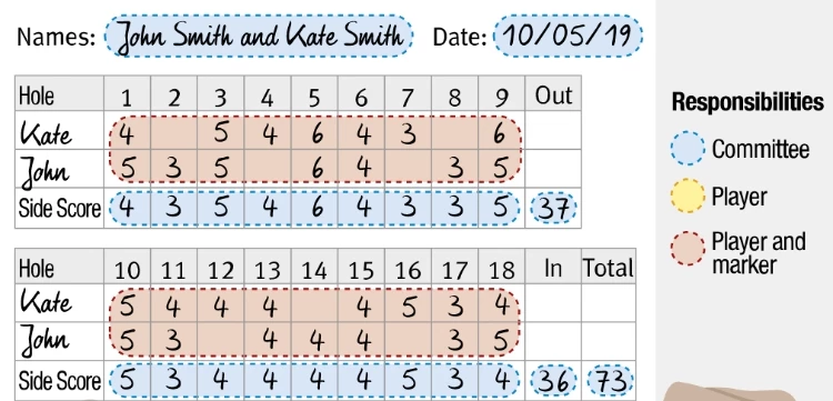 The Scoring in Four-Ball Match